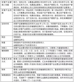 僅剩5天，百萬億資管產品開征增值稅 資管機構最關心的問題與答案全解析