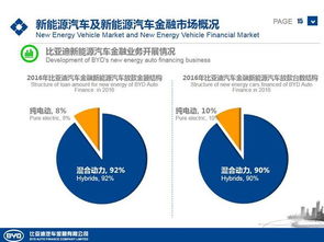 比亞迪金融 引領綠色出行，驅動新能源汽車金融新未來