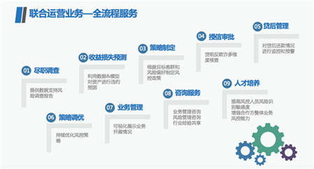 打造消費金融業務閉環，信托機構轉型任重道遠