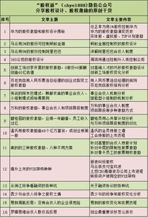 合伙人制度助六個核桃從虧損到100億,卻因賺錢太多上市受阻