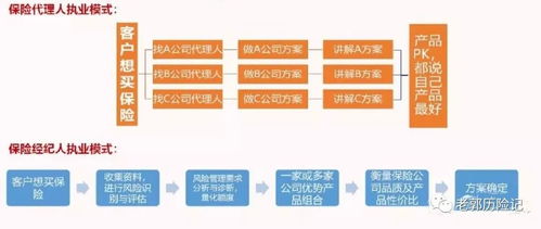 保險經(jīng)紀人是個什么樣的角色