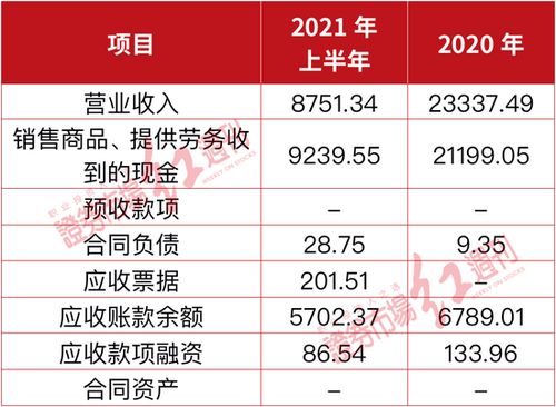 源杰科技重要產(chǎn)品銷量下滑,業(yè)績可持續(xù)性堪憂,股權(quán)交易同日不同價惹人生疑