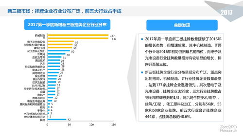精品報告 2017年第一季度中國股權(quán)投資市場回顧