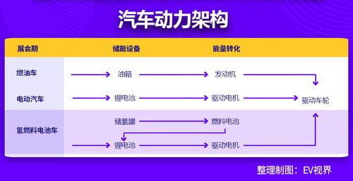 現(xiàn)代汽車如何用氫能改變未來出行 看這一篇就夠了