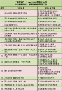搜狗上市代碼sogo騰訊有52 的投票權(quán),搜狐卻掌握公司控制權(quán)