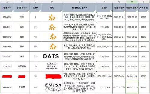 鐘表商標注冊 花都區(qū)商標注冊 麥盾網(wǎng)