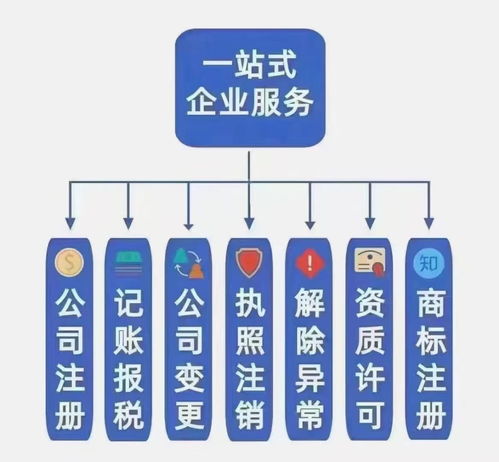 北滘代辦工商注冊