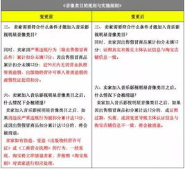 淘寶天貓又有變 這些新規你都知道嗎