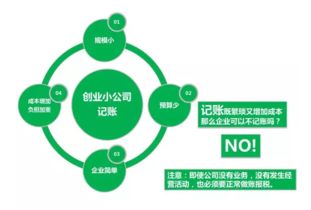 小規模納稅人優惠政策 一般納稅人申報流程