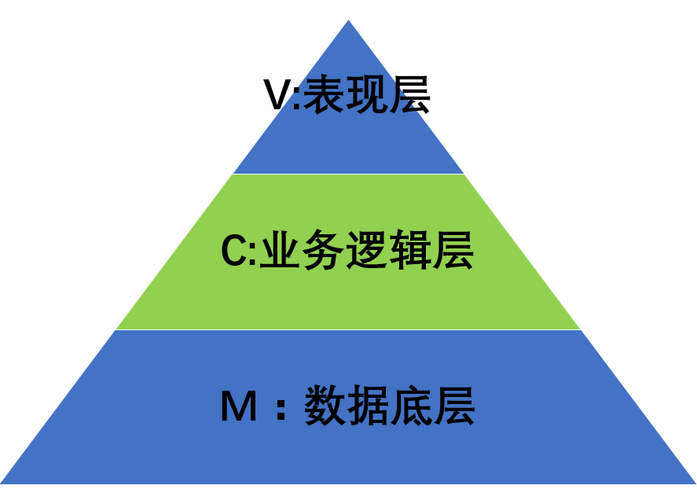 后臺系統(tǒng)架構(gòu)設計商務咨詢系統(tǒng)