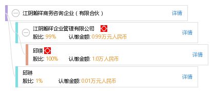 江陰瀚祥商務(wù)咨詢(xún)企業(yè) 有限合伙