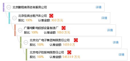 北京鵬程商務(wù)咨詢(xún)服務(wù)公司